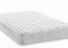 Tips on Choosing a Mattress for Back Pain Sufferers