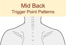 Middle Back Pain