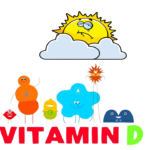 Low Vitamin D Translates to Health Issues