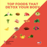 Top Foods that Detox Your Body